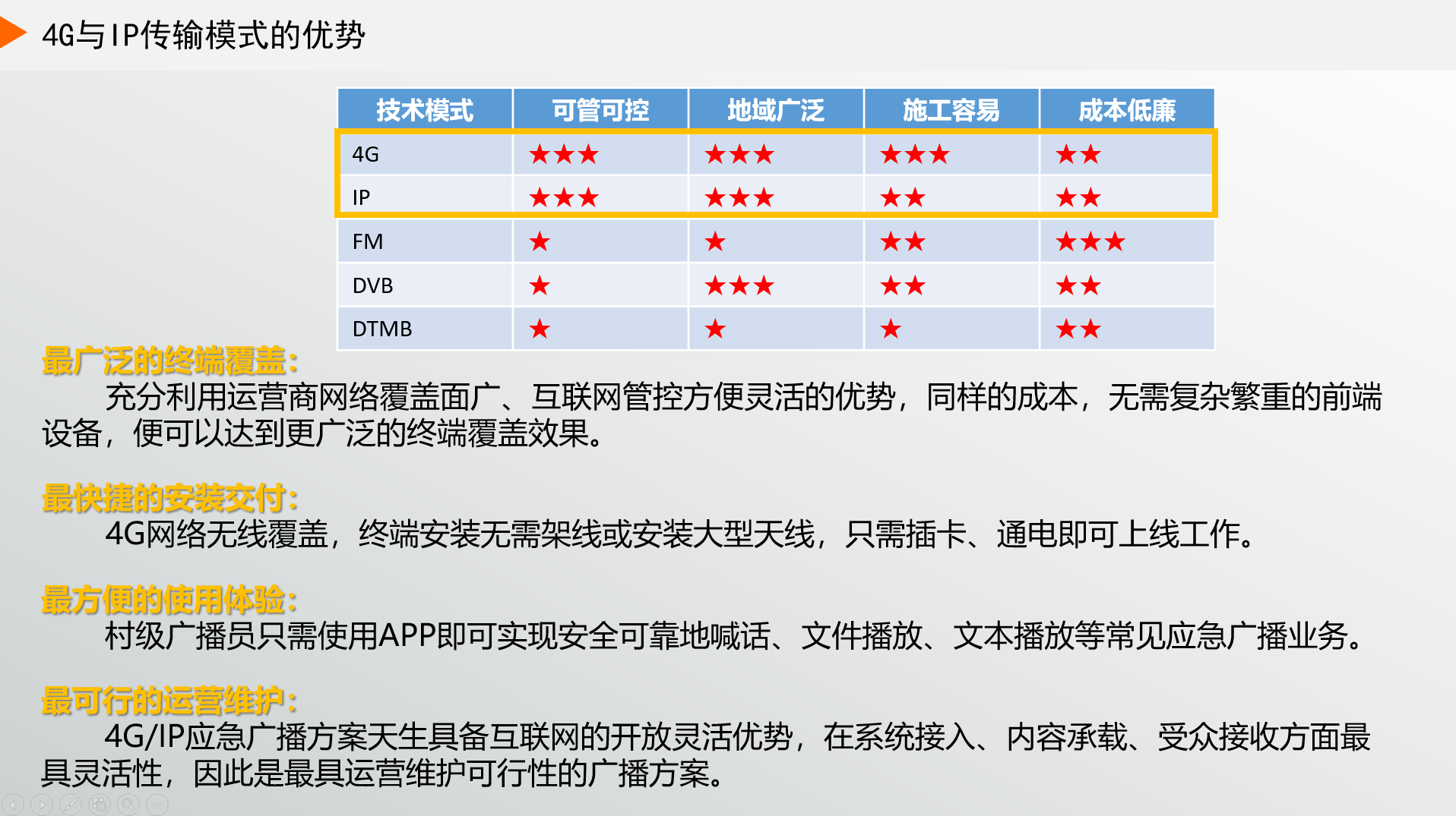 ʲôF(xin)ڴҶx4GVxIPV